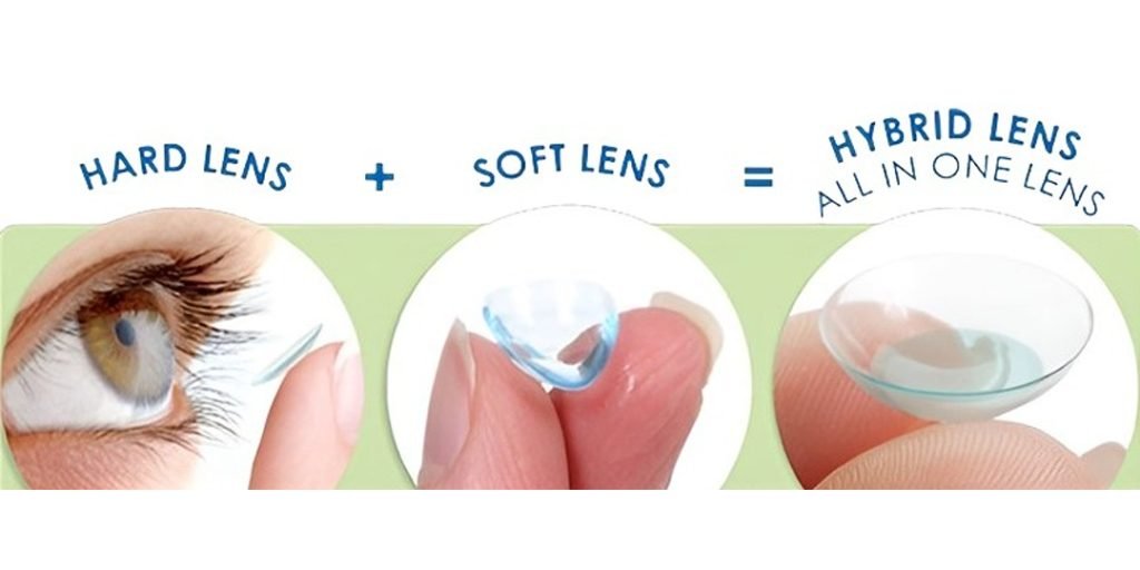 3. Soft Contact Lenses